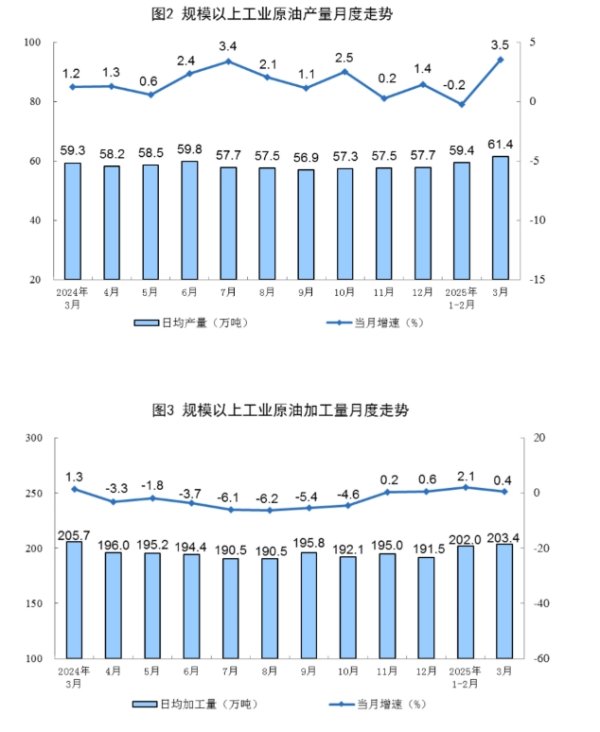 最新股票配资 WTI原油日内大跌3%