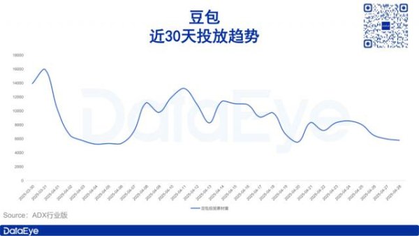 正规配资十大排名 人员离职、投放下滑，字节AI布局大调整